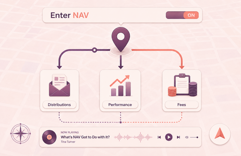 NAV infographic showing net asset value branching into distributions, performance and fees, with navigation graphics and a music player referencing “What’s NAV Got to Do with It?”